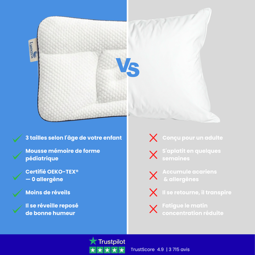 Oreiller ergonomique pour enfant